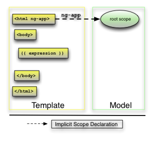 步骤0程序执行结构示意